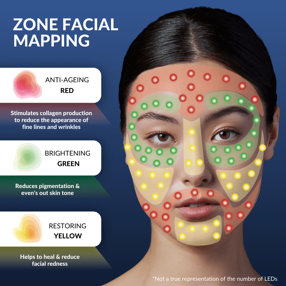 CurrentBody Skin LED 4-in-1 Face & Neck Kit (Worth $889)